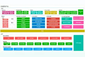 得物AppH5秒开优化实战图片