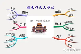 「思维导图画作文中国的世界文化遗产」倪可瑞《西安的兵马俑》五图片