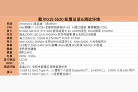 戴尔 游匣G15 5520评测：沉稳安静，神机依旧图片