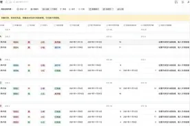 腾讯文档推出智能表功能，多维视图让项目管理更高效图片