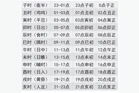 十二时辰对照表图片