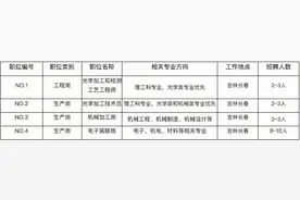 长光卫星招聘图片