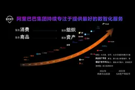 资产交易服务数字化转型的价值研究——以阿里拍卖为例图片