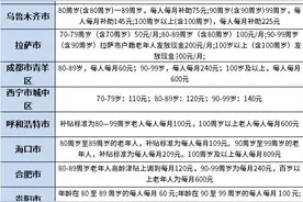 31个省市高龄补贴出台一览表图片