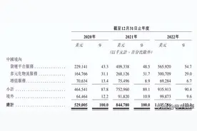 范泛谈：货拉拉IPO，又是一场资本套现逃亡大戏图片