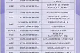 杭州灵活就业人员，请关注1-9月社保差额补收图片