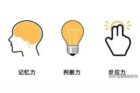 关于三力测试：谁要考？考什么？怎么考？这里一次说明白图片