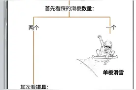 再不看这篇滑雪科普，中国金牌都拿完了！图片