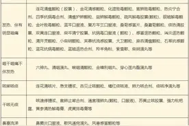 治疗方案来了！陕西卫健委权威发布！图片