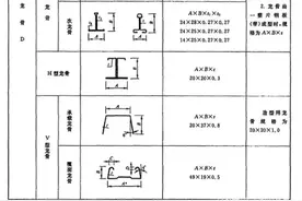 吊顶天花板的计算的误区，你知道几个图片