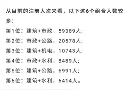一建增项专业如何选？科目最优搭配组合已列好，注册流程看过来图片