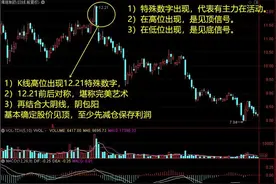 股市暗语-那些神秘的数字图片