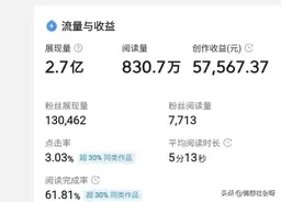 7大头条受欢迎的文章类型，轻松实现赚钱流量飙升！图片