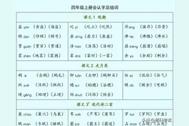 四年级语文生字注音组词（上册）1~8单元识字表、写字表，收藏好图片