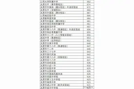 2023太原中考录取620分以上学校汇总！有娃的目标校没？图片