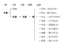 廖氏源流说（廖声干）图片