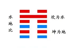 易经六十四卦之《比卦》图片