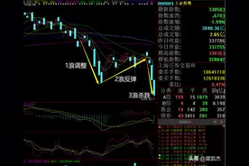 股市午评：大C浪砸盘，装死也是没有办法的办法图片
