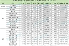 成交记录丨2023年3月上 深圳二手房成交明细图片