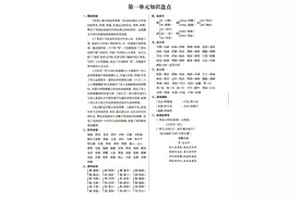 六年级语文上册一至八单元知识点汇总，期末复习专用资料图片