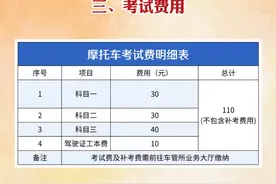 电动车、三轮车驾照怎么考？费用多少？明确了！车主：这次清楚了图片