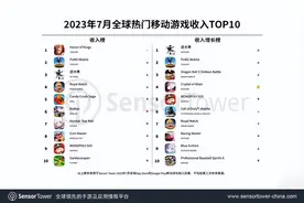 七月最赚钱手游公布！网易接连出两款爆款，或成暑期最大赢家？图片