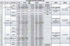 太原人关注！山西省关于实施大学生乡村医生专项计划的通知公告！11地市有岗！图片