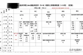 医学生的“快乐”，谁懂？图片