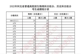 刚刚！2022河北高考一分一档表公布！快查下你的分数在全省排多少！图片