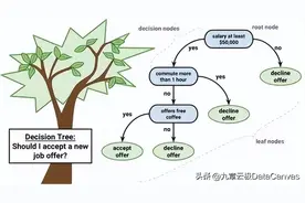 机器学习10大经典算法详解图片