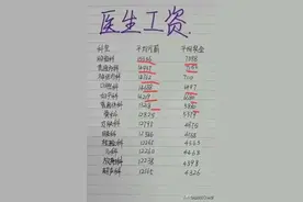医生各科室工资一览，说明白衣天使都是最可爱的人！图片