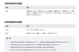 HiCar原来支持这些车型机型和应用图片