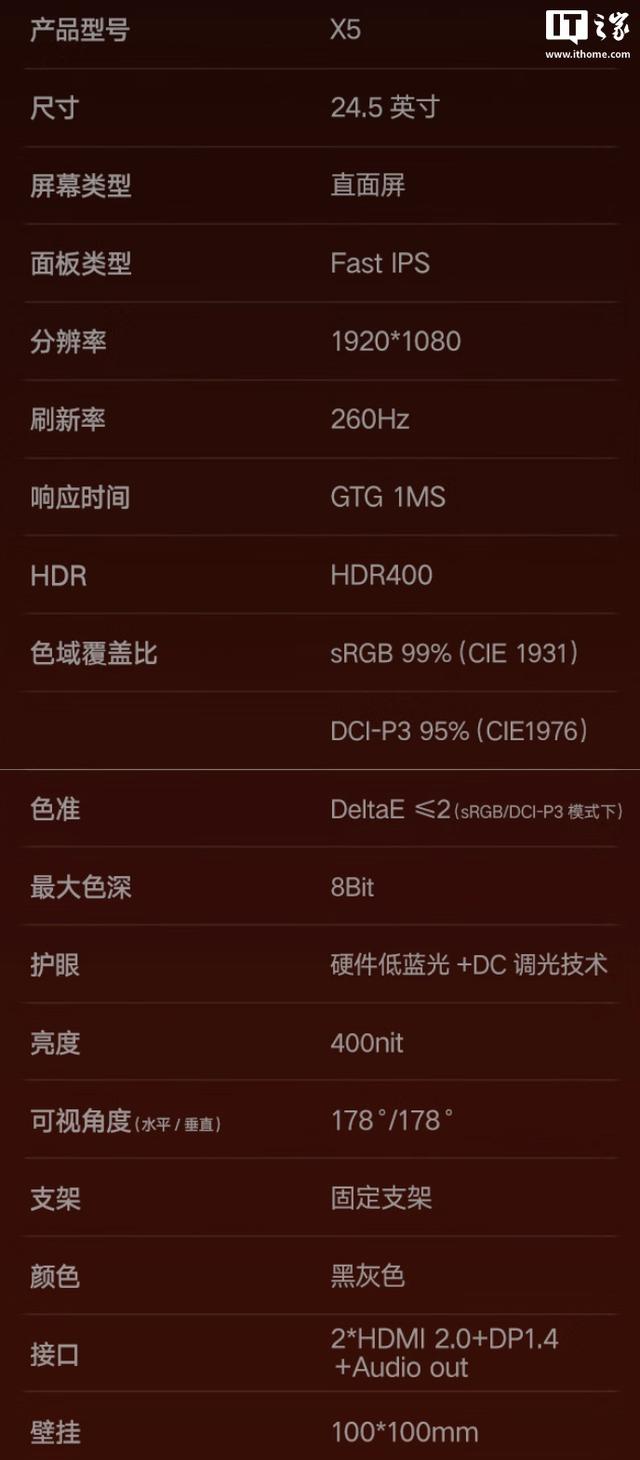 低至404.15元，1080P 260Hz“科睿X5”24.5英寸显示器首销