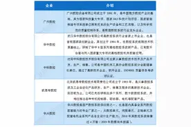 国产数控系统发展历程分析之华中数控图片