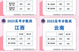 2023高考分数线公布，江西状元726分创历史，答题行云流水有文采图片