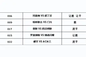 10月30日 周六 五大联赛 阿森纳 VS 诺丁汉 曼联 VS 西汉姆联 扫盘推荐图片