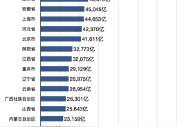 江苏上海的经济总和比得上珠三角吗?图片