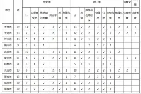 太原师范学院2023年公费师范生政策解读图片