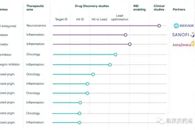 超4亿美元！C4XD与阿斯利康合作开发NRF2激动剂，用于治疗COPD图片