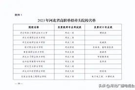 河北省教育考试院关于做好2023年普通高等职业教育单独考试及录取有关工作的通知图片