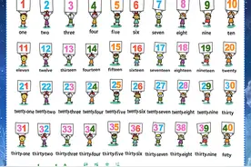 英语1到100基数词的记忆规律及考点归纳图片