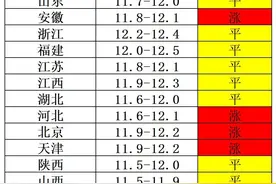 2022.11.22 全国最新猪价信息来了，早知道图片