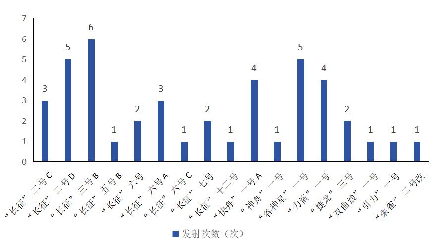 万亿赛道:商业航天产业链全解析(图23)