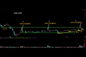 涨停板之后的放量阴线怎么看？图片