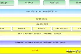 一文详解国产知名仿真软件厂商图片