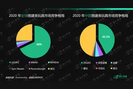 巨头盘踞的赛道里，新品牌如何成为屠龙少年？图片