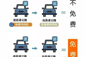 @呼市人，返程高速路上需要它→图片