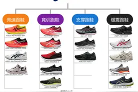 亚瑟士跑鞋矩阵图片
