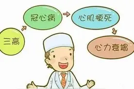 张仲景有关支饮的论治方药具有非常大的价值，可以治疗一些疑难病图片