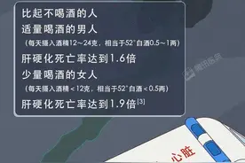 酒精进入人体后，体内会发生哪些变化？图片